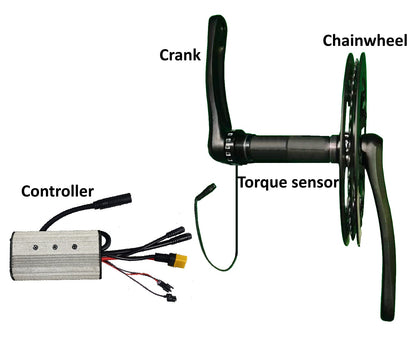 Torque sensor upgrade set